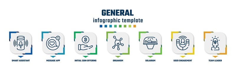 general concept infographic design template. included smart assistant, message app, initial coin offering, organism, solarium, user engagement, team leader icons and 7 option or steps.