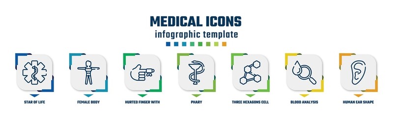 medical icons concept infographic design template. included star of life, female body, hurted finger with bandage, phary, three hexagons cell, blood analysis, human ear shape icons and 7 option or