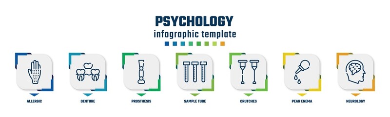 psychology concept infographic design template. included allergic, denture, prosthesis, sample tube, crutches, pear enema, neurology icons and 7 option or steps.