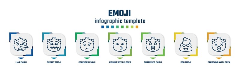 emoji concept infographic design template. included liar emoji, secret emoji, confused kissing with closed eyes surprised poo frowning with open mouth icons and 7 option or steps.