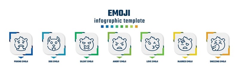 emoji concept infographic design template. included puking emoji, dog emoji, silent angry love injured sneezing icons and 7 option or steps.
