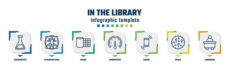 in the library concept infographic design template. included erlenmeyer, vitruvian man, gauze, barometer, shake, ovule, librarian icons and 7 option or steps.
