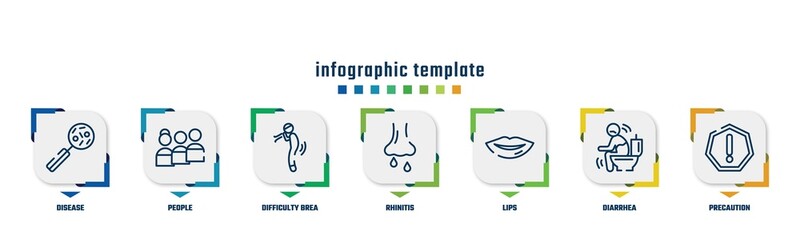 concept infographic design template. included disease, people, difficulty brea, rhinitis, lips, diarrhea, precaution icons and 7 option or steps.