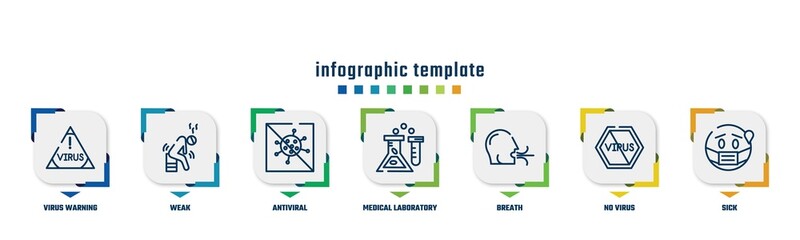 Fototapeta premium concept infographic design template. included virus warning, weak, antiviral, medical laboratory, breath, no virus, sick icons and 7 option or steps.