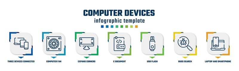 computer devices concept infographic design template. included three devices connected, computer fan, expand corners, c document, usb flash, bugs search, laptop and smartphone icons and 7 option or