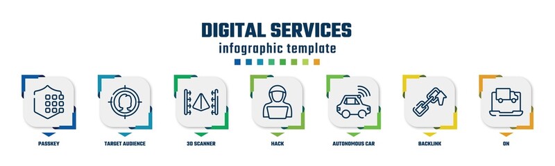 digital services concept infographic design template. included passkey, target audience, 3d scanner, hack, autonomous car, backlink, on icons and 7 option or steps. © VectorStockDesign