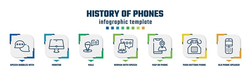 history of phones concept infographic design template. included speech bubbles with ellipsis, monitor, male, woman with speech bubble, map on phone, push buttons phone, old phone speaker icons and 7