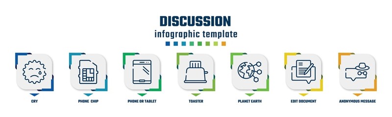 Fototapeta na wymiar discussion concept infographic design template. included cry, phone chip, phone or tablet, toaster, planet earth, edit document, anonymous message icons and 7 option or steps.