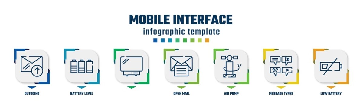 mobile interface concept infographic design template. included outgoing, battery level, , open mail, air pump, message types, low battery icons and 7 option or steps.