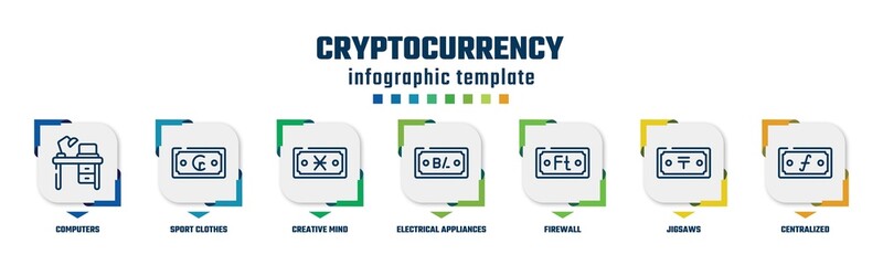 cryptocurrency concept infographic design template. included computers, sport clothes, creative mind, electrical appliances, firewall, jigsaws, centralized icons and 7 option or steps.