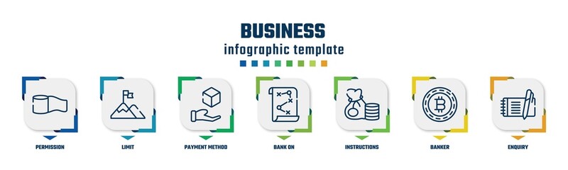 business concept infographic design template. included permission, limit, payment method, bank on, instructions, banker, enquiry icons and 7 option or steps.