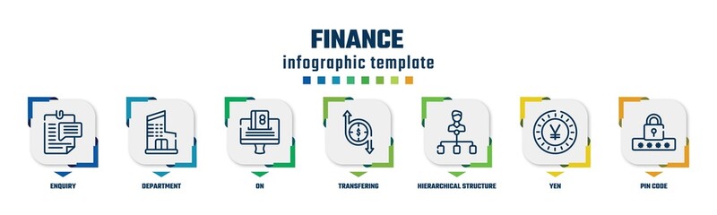 finance concept infographic design template. included enquiry, department, on, transfering, hierarchical structure, yen, pin code icons and 7 option or steps.