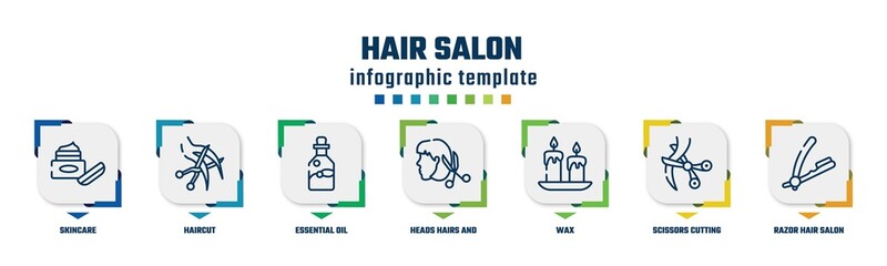 hair salon concept infographic design template. included skincare, haircut, essential oil, heads hairs and scissors, wax, scissors cutting hair, razor hair salon tool icons and 7 option or steps.