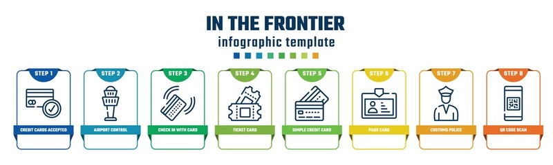 in the frontier concept infographic design template. included credit cards accepted, airport control tower, check in with card, ticket card, simple credit card, pass customs police, qr code scan - obrazy, fototapety, plakaty
