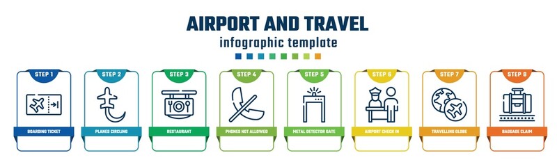 airport and travel concept infographic design template. included boarding ticket, planes circling, restaurant, phones not allowed, metal detector gate, airport check in, travelling globe, baggage