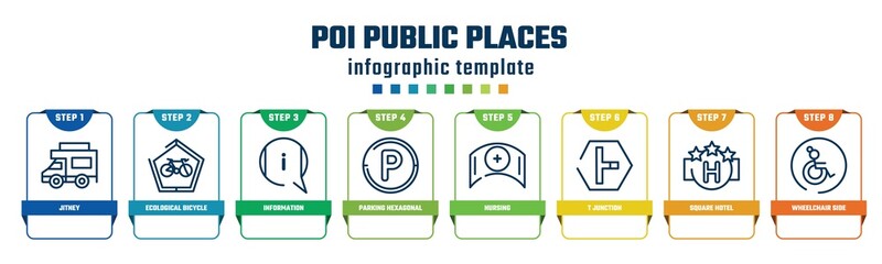 poi public places concept infographic design template. included jitney, ecological bicycle transport, information, parking hexagonal, nursing, t junction, square hotel, wheelchair side view icons