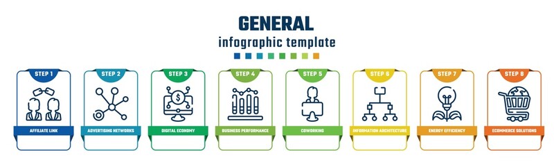 general concept infographic design template. included affiliate link, advertising networks, digital economy, business performance, coworking, information architecture, energy efficiency, ecommerce