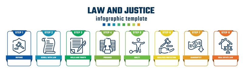 law and justice concept infographic design template. included defense, scroll with law, wills and trusts, prisoner, guilty, qualified protection, bankruptcy, real estate law icons and 8 options or