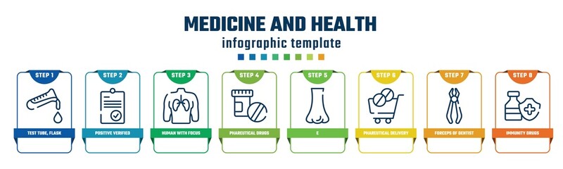 medicine and health concept infographic design template. included test tube, flask and drop of blood, positive verified, human with focus on the lungs, phareutical drugs, e, phareutical delivery,