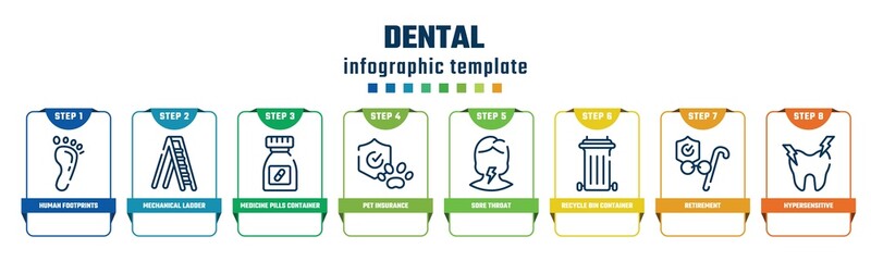 dental concept infographic design template. included human footprints, mechanical ladder, medicine pills container, pet insurance, sore throat, recycle bin container, retirement, hypersensitive