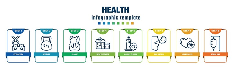 health concept infographic design template. included extraction, weights, plaque, health center, candle flower, bad breath, heart beats, serum bag icons and 8 options or steps.