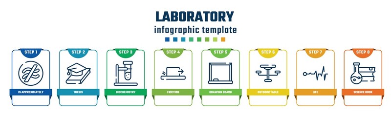 laboratory concept infographic design template. included is approximately equal to, thesis, biochemistry, friction, drawing board, outdoor table, life, science book icons and 8 options or steps.