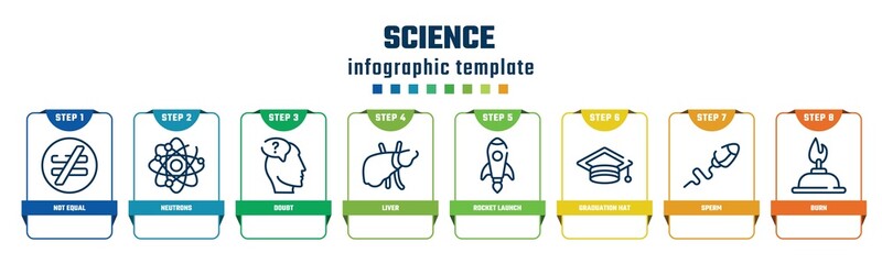 science concept infographic design template. included not equal, neutrons, doubt, liver, rocket launch, graduation hat, sperm, burn icons and 8 options or steps.