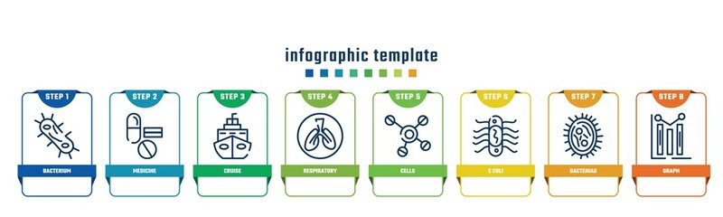 concept infographic design template. included bacterium, medicine, cruise, respiratory, cells, e coli, bacterias, graph icons and 8 options or steps.