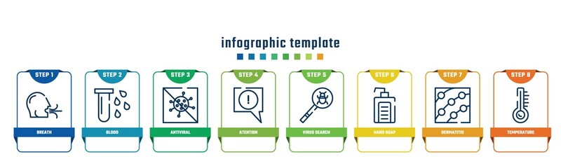 concept infographic design template. included breath, blood, antiviral, atention, virus search, hand soap, dermatitis, temperature icons and 8 options or steps.