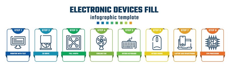 electronic devices fill concept infographic design template. included monitor with text, cd drive, full width, cooling fan, intosh keyboard, intosh mouse, laptop and smartphone, cpu processor icons