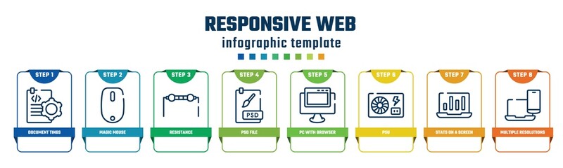 responsive web concept infographic design template. included document tings, magic mouse, resistance, psd file, pc with browser, psu, stats on a screen, multiple resolutions icons and 8 options or