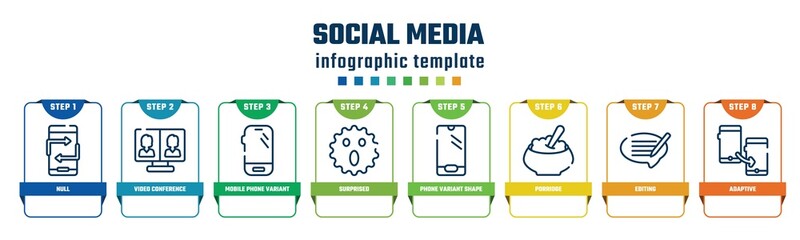 social media concept infographic design template. included null, video conference, mobile phone variant, surprised, phone variant shape, porridge, editing, adaptive icons and 8 options or steps.