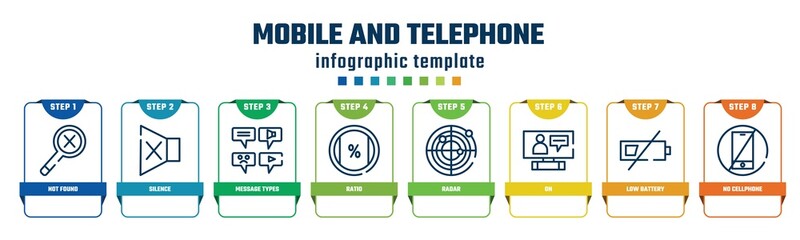mobile and telephone concept infographic design template. included not found, silence, message types, ratio, radar, on, low battery, no cellphone icons and 8 options or steps.