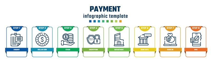 payment concept infographic design template. included enquiry, dollar coin, stack, encryption, department, bank rate, bank on, dive icons and 8 options or steps.