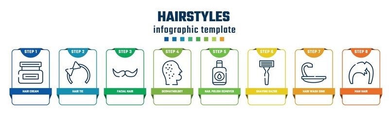 hairstyles concept infographic design template. included hair cream, hair tie, facial hair, dermathology, nail polish remover, shaving razor, wash sink, man icons and 8 options or steps.