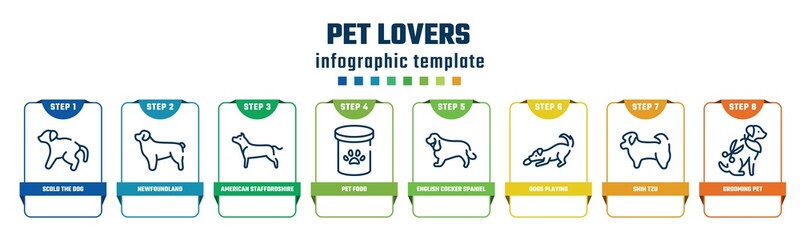 pet lovers concept infographic design template. included scold the dog, newfoundland, american staffordshire terrier, pet food, english cocker spaniel, dogs playing, shih tzu, grooming pet icons and