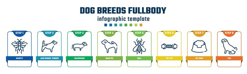 dog breeds fullbody concept infographic design template. included sawfly, jack russel terrier, dachshund, shar pei, null, pet toy, pet dish, pug icons and 8 options or steps.