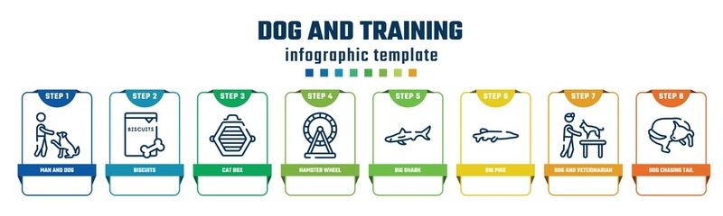 dog and training concept infographic design template. included man and dog, biscuits, cat box, hamster wheel, big shark, big pike, dog and veterinarian, chasing tail icons 8 options or steps.