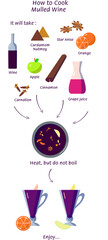 Vector kitchen poster with illustpation of mulled wine recipe