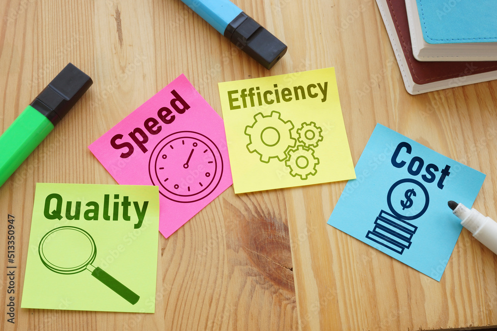 Poster quality, speed, efficiency and cost are shown using the text