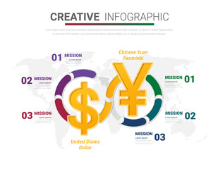 Yuan and Dollar currency symbols, Vector infographics design template with 6 label, Vector. can be used for workflow layout, diagram, number step up options.