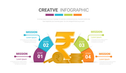 India Rupee infographic template, Ready template for workflow layout.