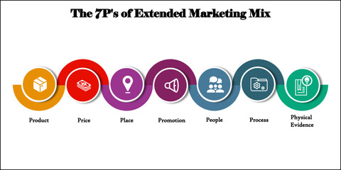 The 7P's of Extended Marketing Mix with Icons in an Infographic template
