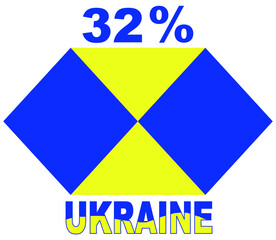 32% percentage Ukrainian