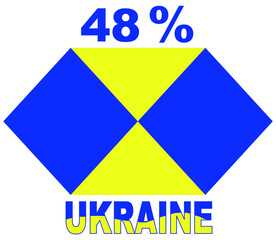 48% percentage Ukrainian