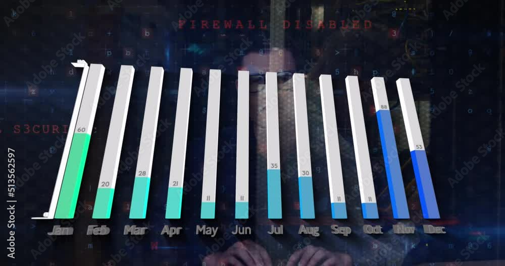Poster animation of data processing and cyberattack warning over caucasian hacker