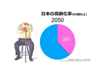 日本の高齢化率2050年を表す円グラフと高齢者のイラスト