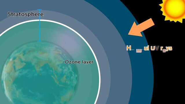 The ozone layer blocks harmful UV rays from the sun.