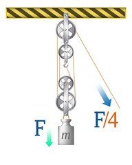 Pulley.Scheme to explain mechanical physics. Pulleys with different wheels. The laws of motion. Load versus effort. Cargo and force. Physics experiment on force and motion with pulley illustration. - obrazy, fototapety, plakaty