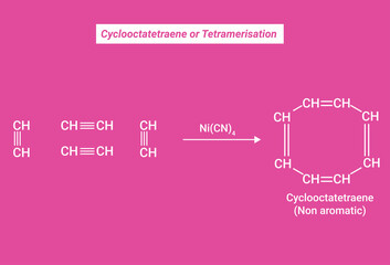 Tetramerisation or Cyclooctatetraene: four moles of acetylene are heated with nickel tetracyanide, then acetylene forms a cyclic tetramer cyclo octa tetraene.